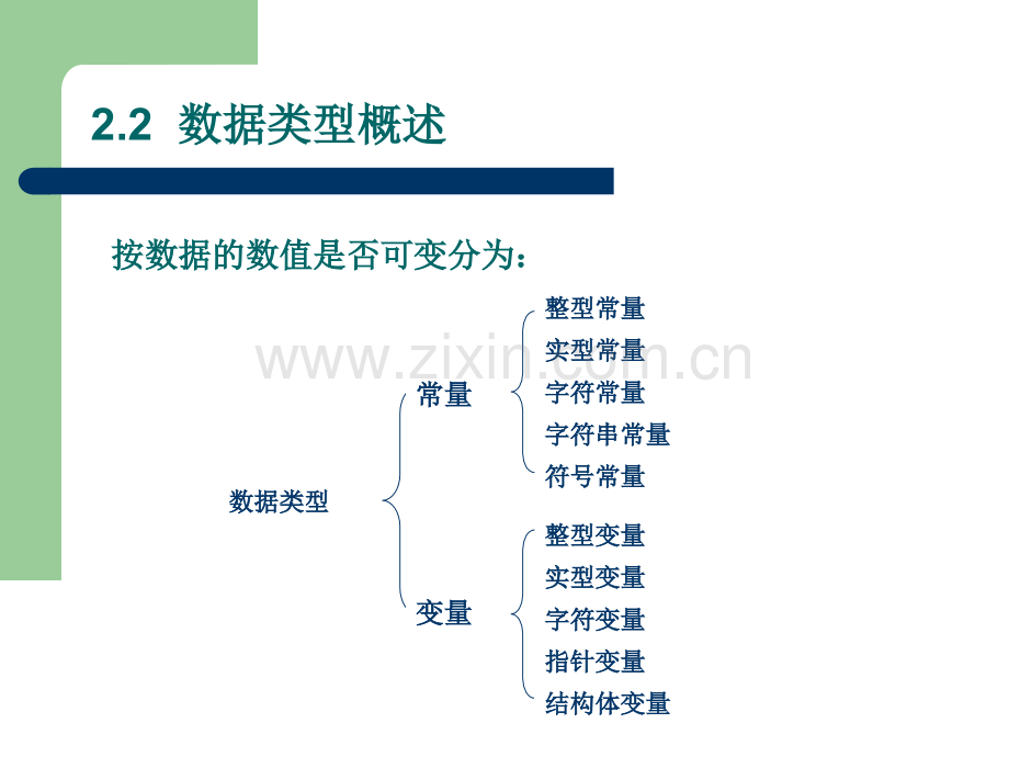 C语言总复习.pptx_第1页