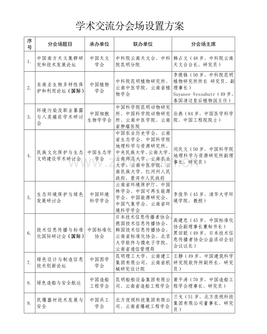 学术交流分会场设置方案.doc_第1页