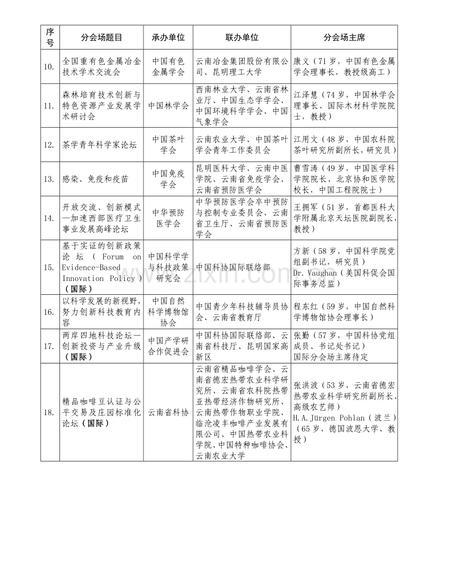 学术交流分会场设置方案.doc_第2页