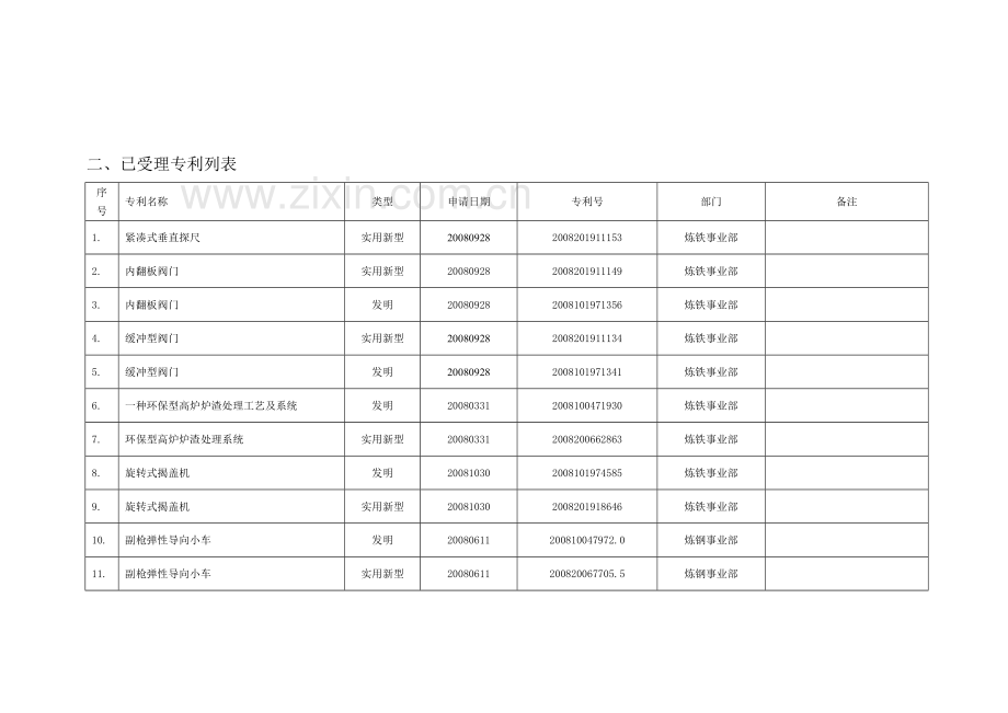 公司专利申请情况进度统计精.doc_第2页