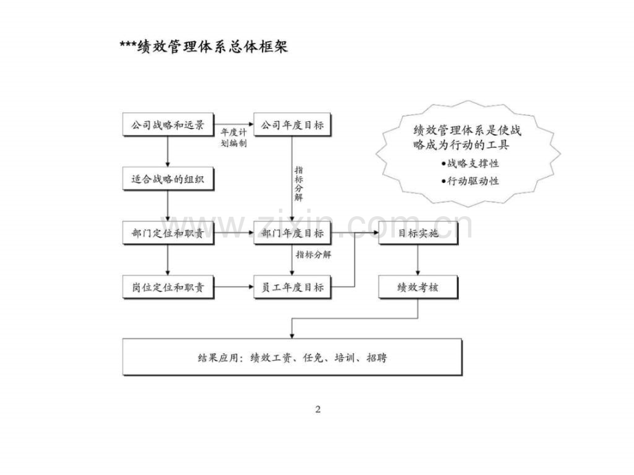 以目标管理为核心的绩效管理体系——绩效管理培训.pptx_第3页