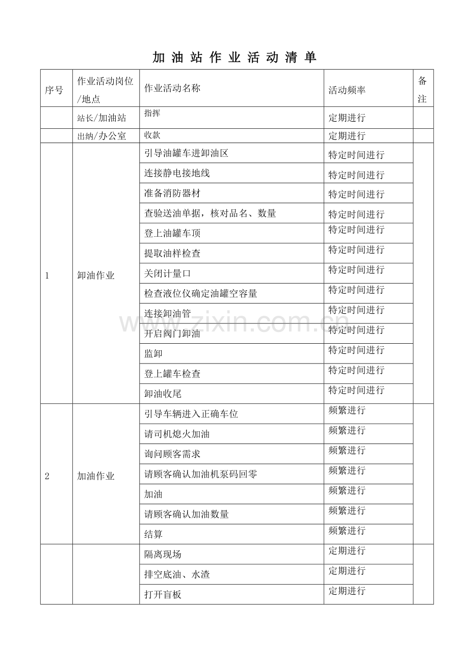 4加油站工作危害分析记录表.doc_第1页