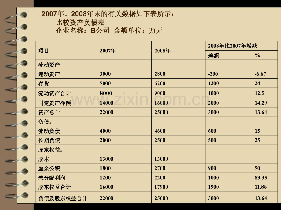 财务报表分析自考.pptx_第3页