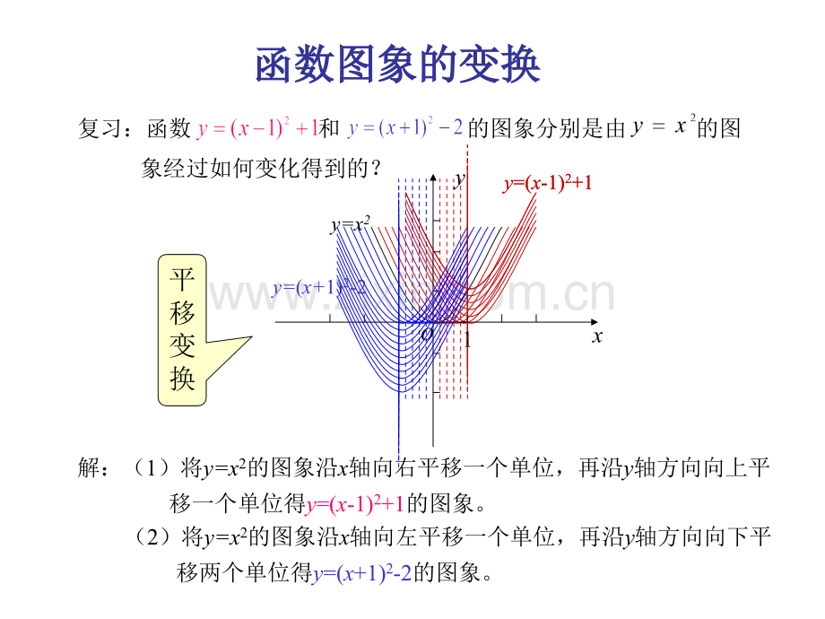 高一数学图像平移与翻折变换课件.pptx_第1页