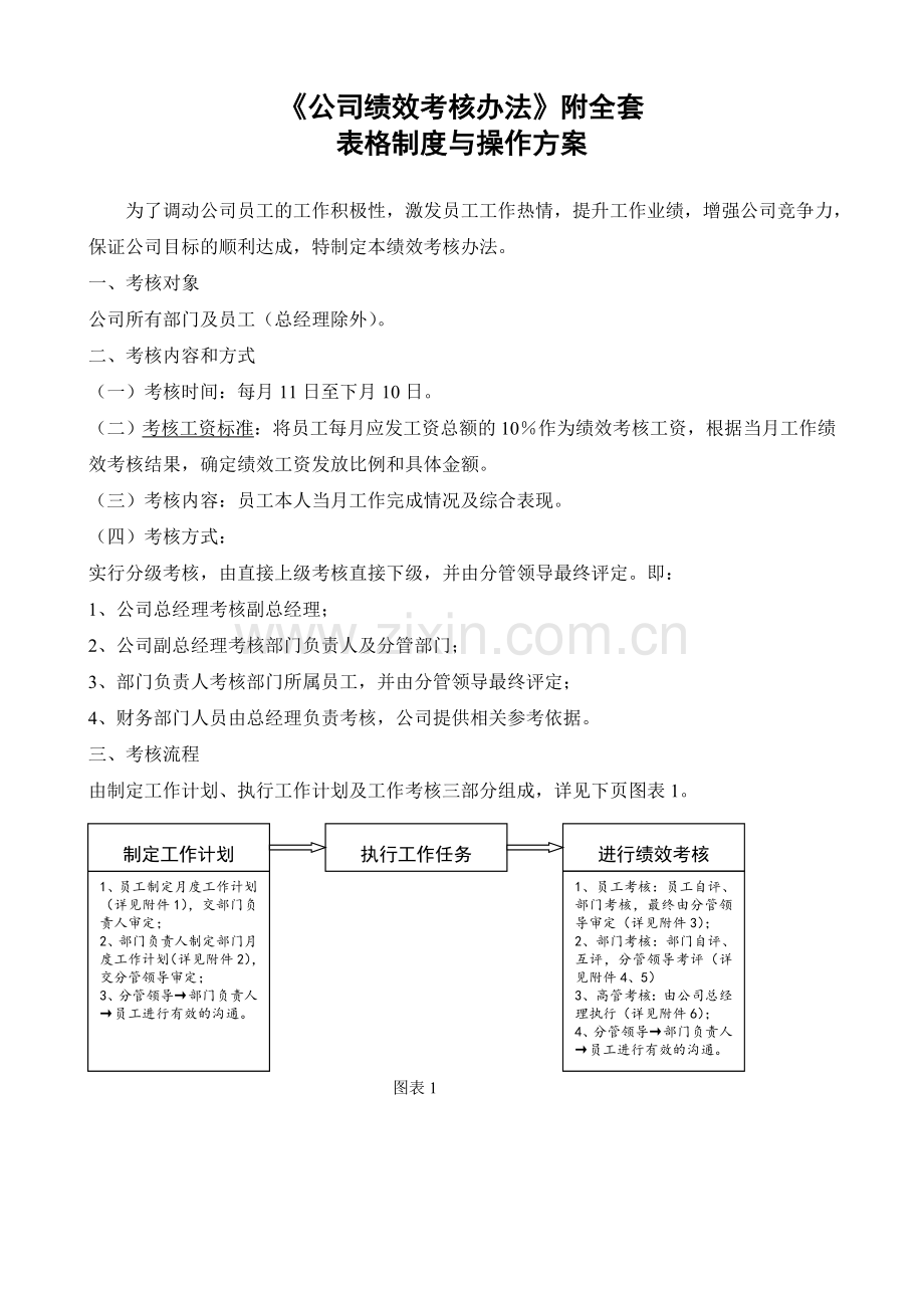 公司绩效考核办法附全套表格及操作方案DOC.doc_第1页