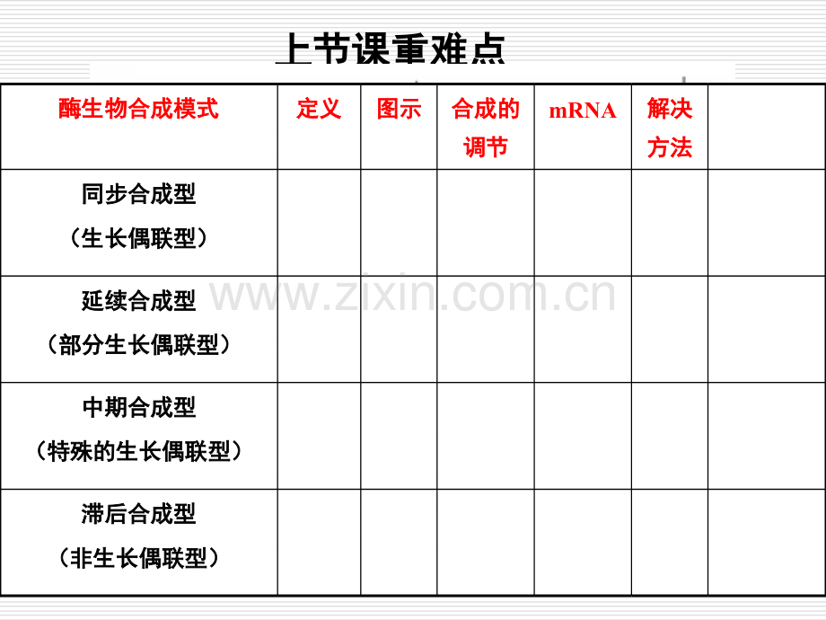 微生物发酵产酶.pptx_第1页