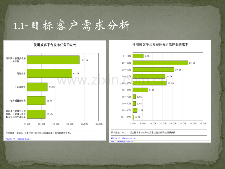 猪八戒网站浅析.pptx_第3页