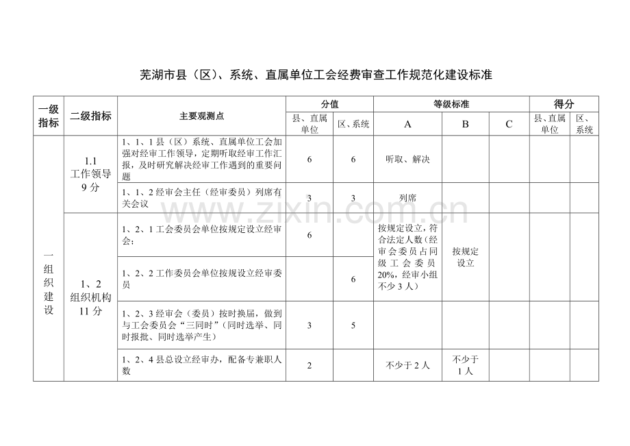 芜湖市县区系统直属单位工会经费审查工作规范化建.doc_第1页