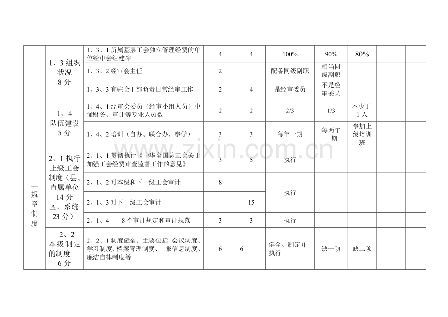 芜湖市县区系统直属单位工会经费审查工作规范化建.doc_第2页