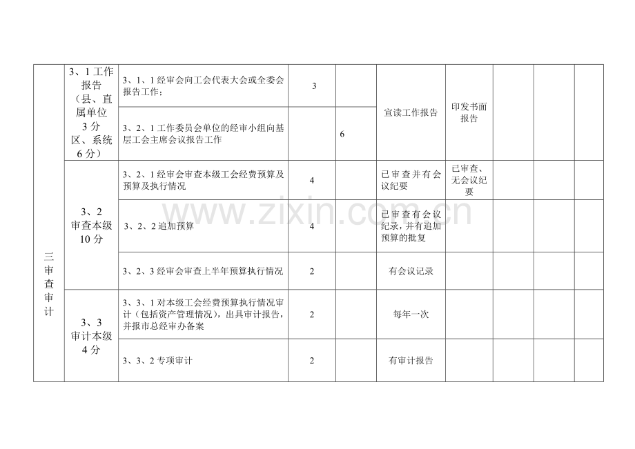 芜湖市县区系统直属单位工会经费审查工作规范化建.doc_第3页