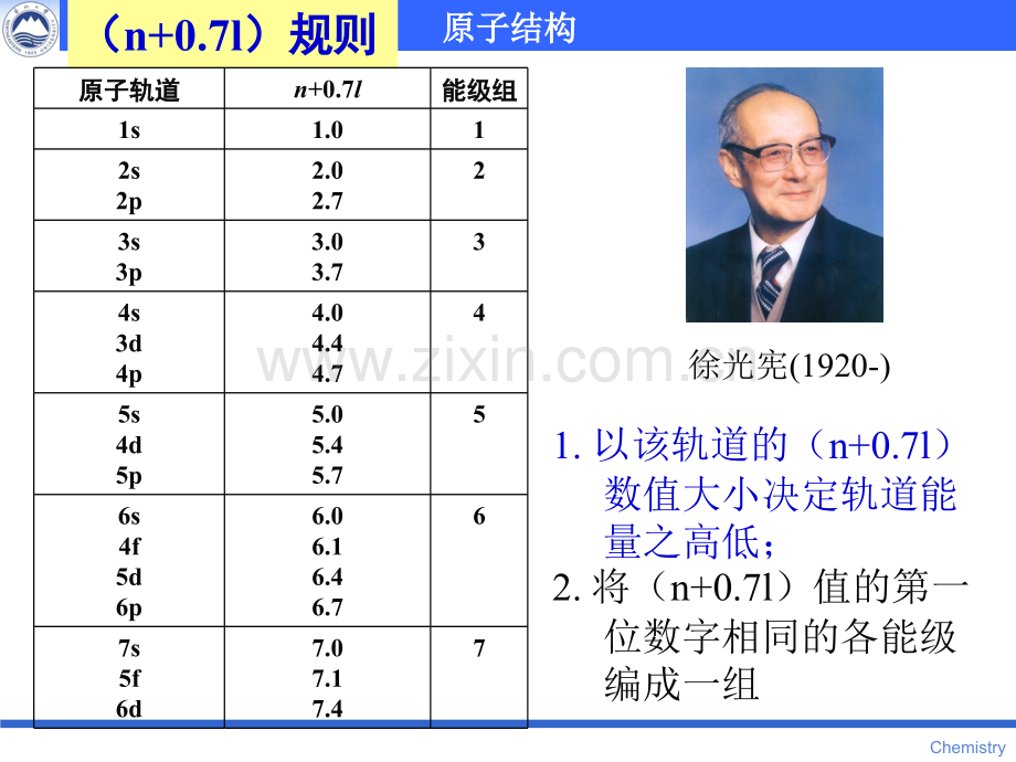 惰性气体核构型.pptx_第3页