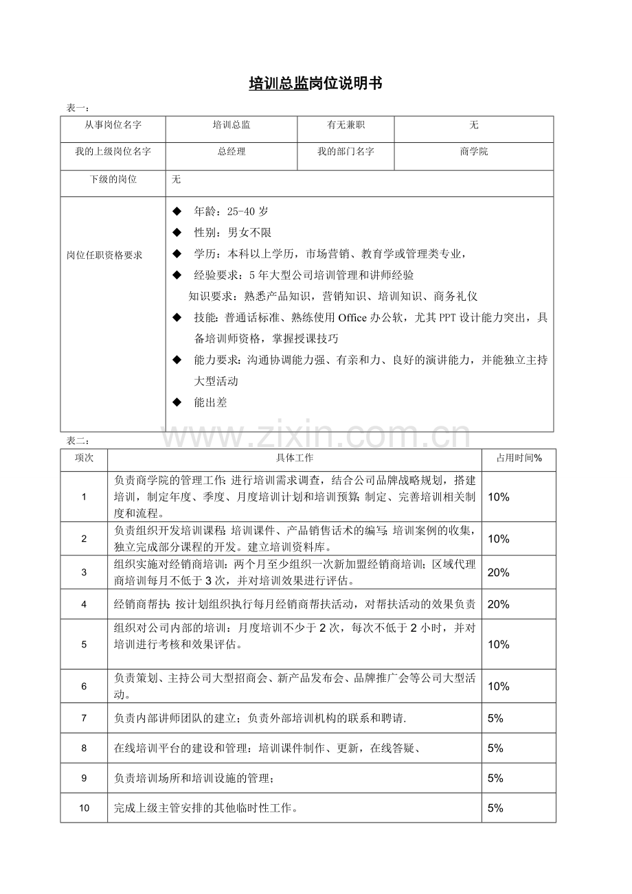 培训总监岗位说明书.doc_第1页