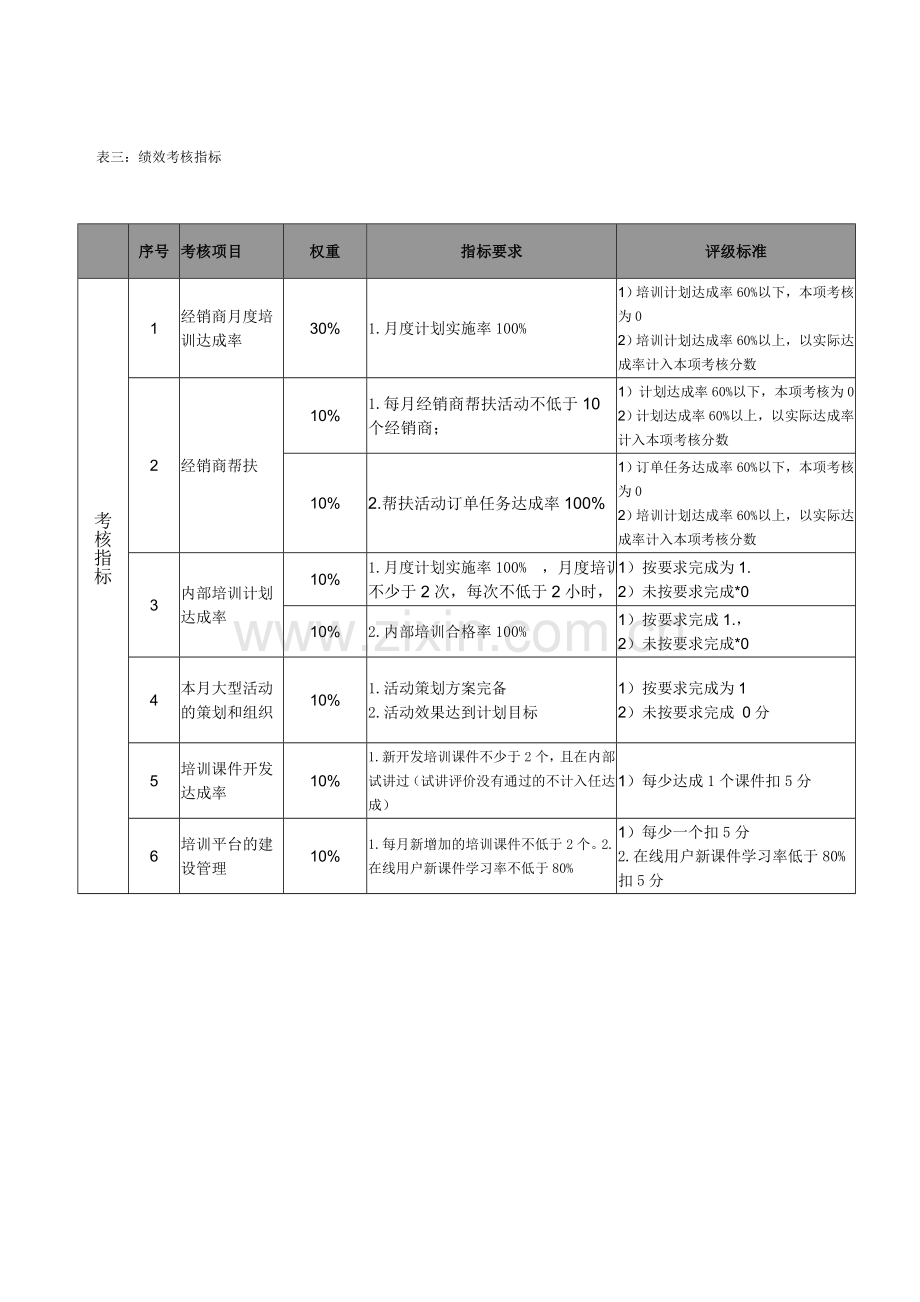 培训总监岗位说明书.doc_第2页