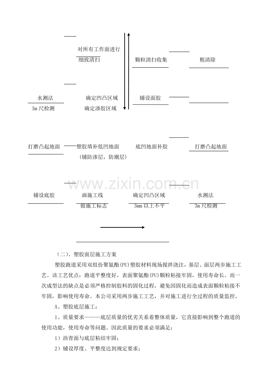 塑胶运动场施工方案及技术措施.doc_第3页