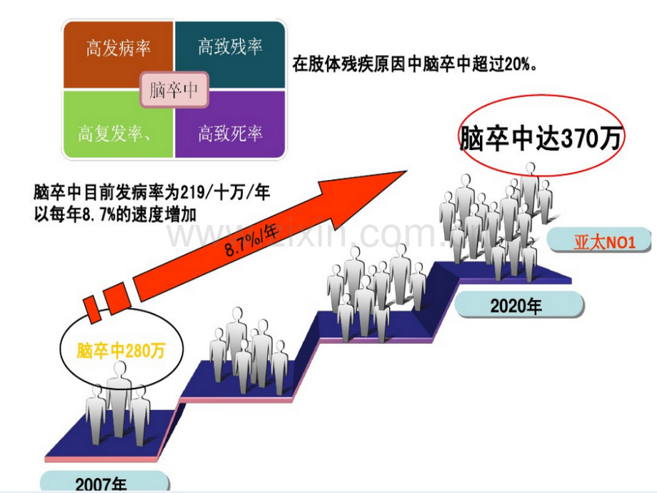 2017急性缺血性脑卒中静脉溶栓.pptx_第2页