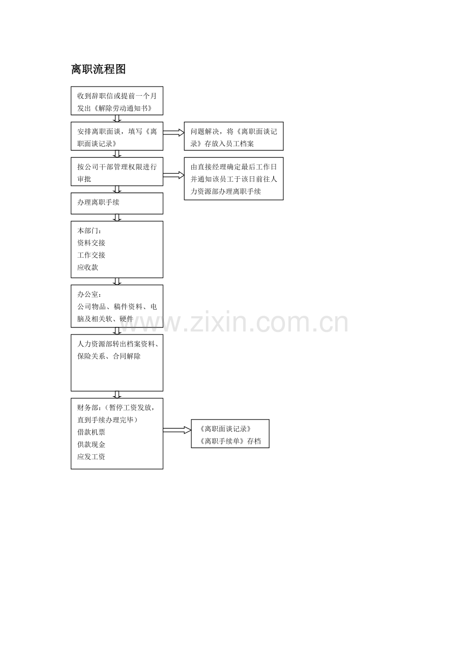 员工离职程序.doc_第3页