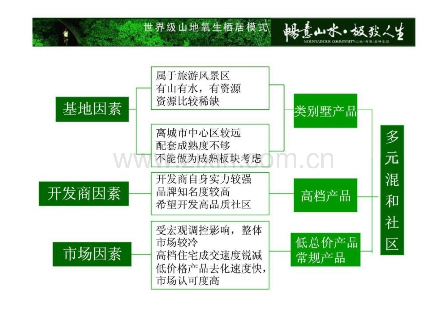 国信地产南京象山项目前期战略研究.pptx_第3页