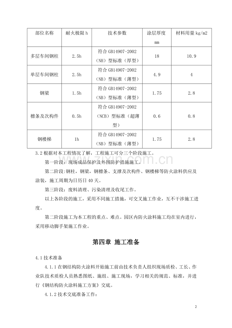 产业园钢结构车间防火涂料施工方案.doc_第3页