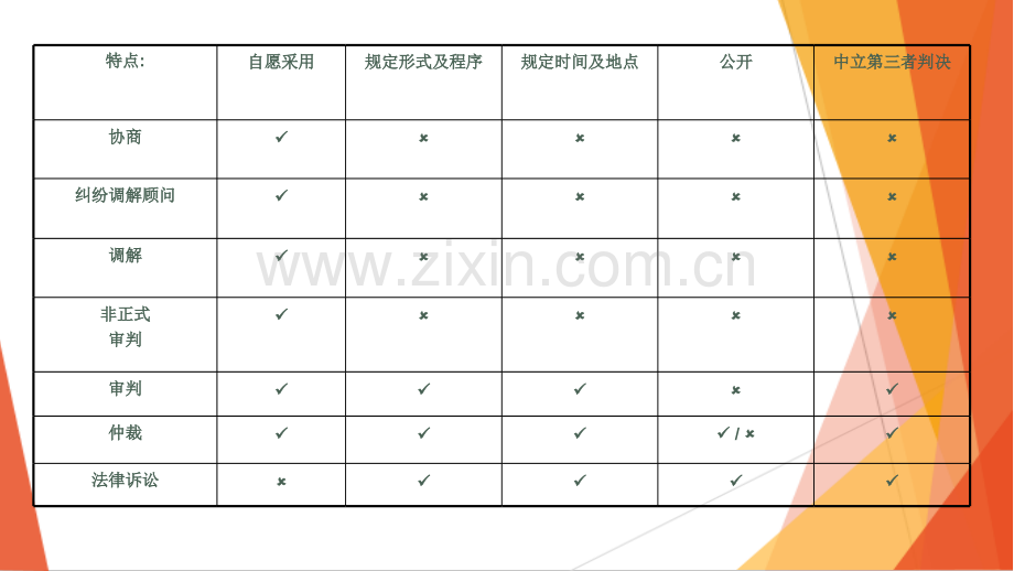 工程合同纠纷处理.pptx_第3页