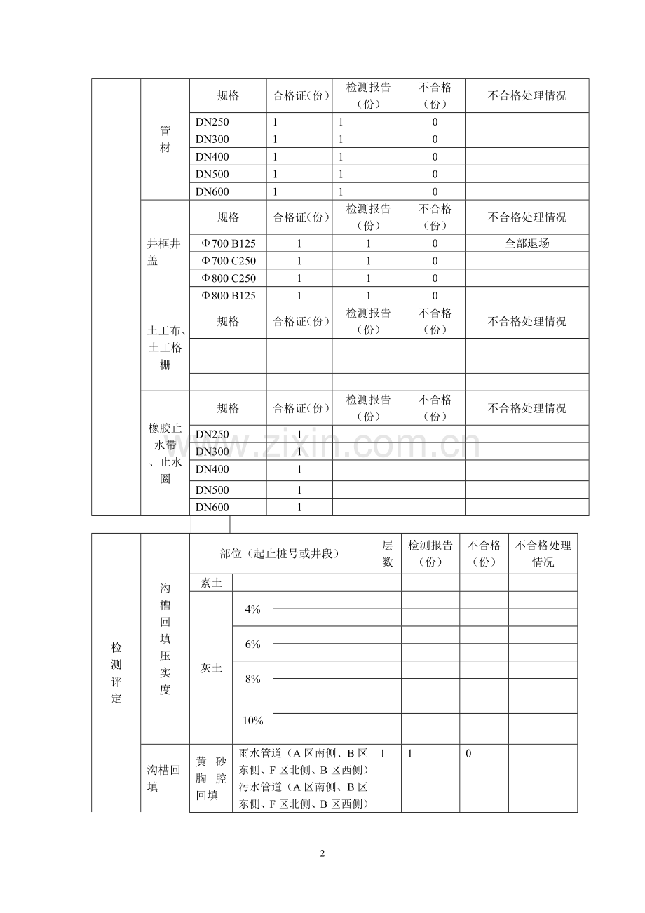 市政给水排水工程质量保证资料施工审核.doc_第2页