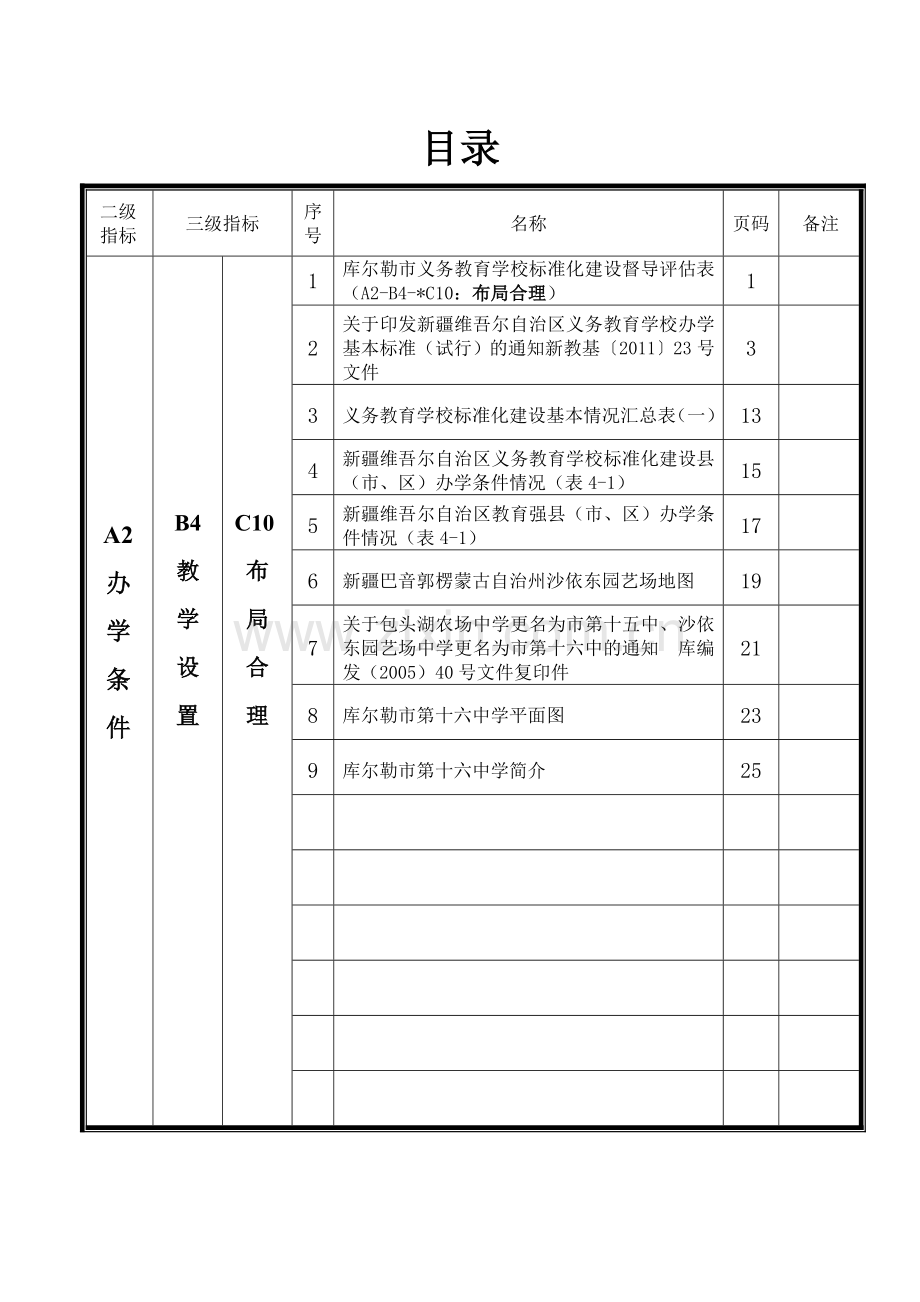 义务教育标准化建设A2办学条件档案材料目录.doc_第1页