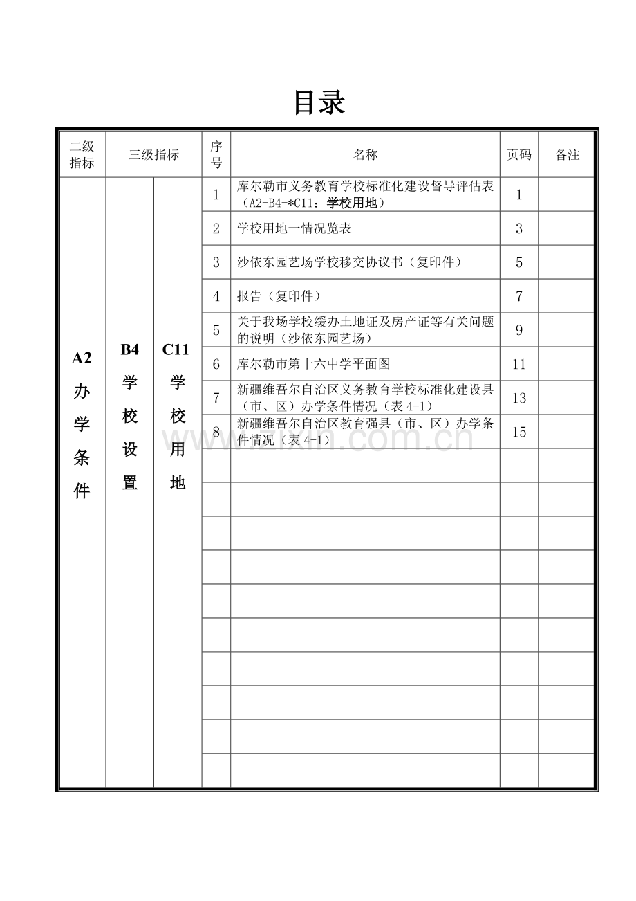 义务教育标准化建设A2办学条件档案材料目录.doc_第2页