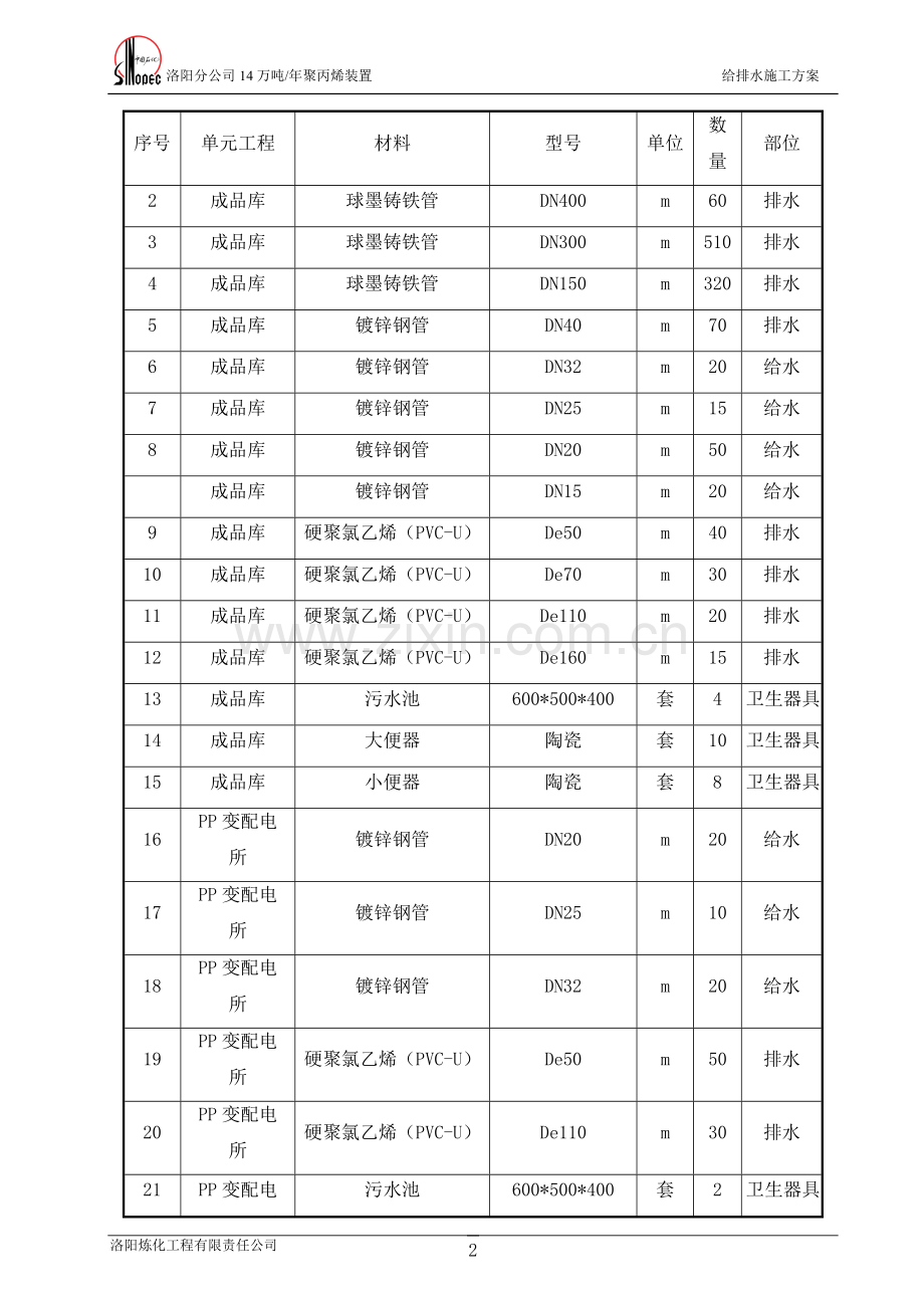 14万吨-年聚丙烯装置给排水施工方案.doc_第2页