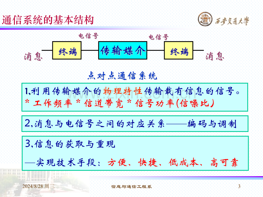 信息与通信工程专业概论.pptx_第3页