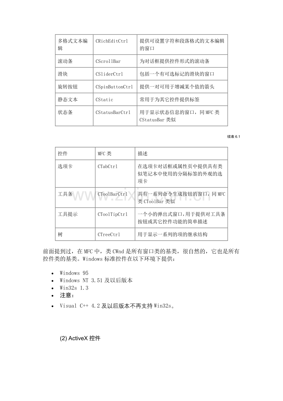 MFC控件使用详细教程.doc_第2页