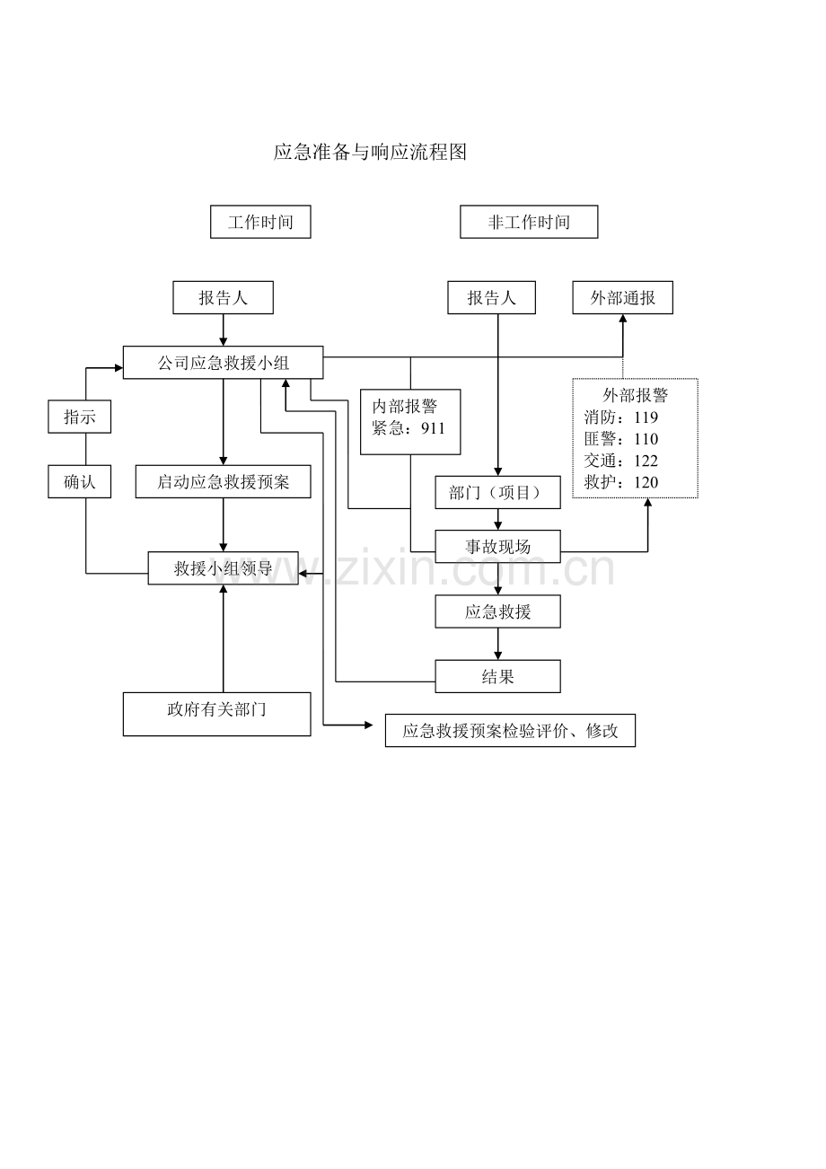 医院应急预案演练记录表1.doc_第2页