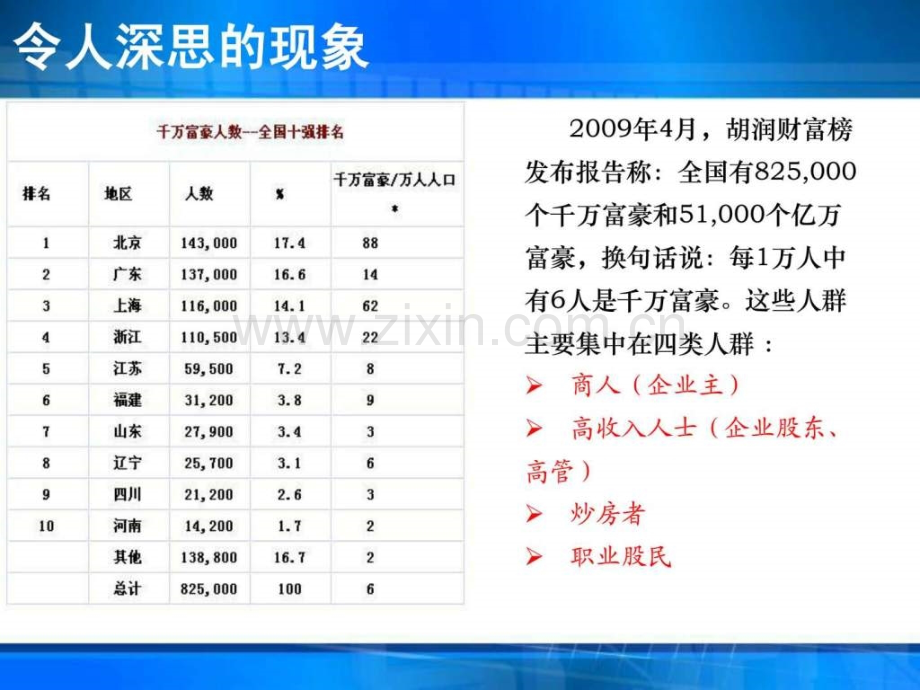 投资与理财基础知识介绍3.pptx_第3页