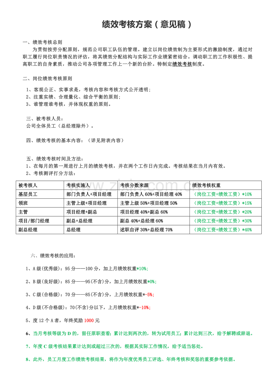 绩效考核方案经典通用.doc_第1页