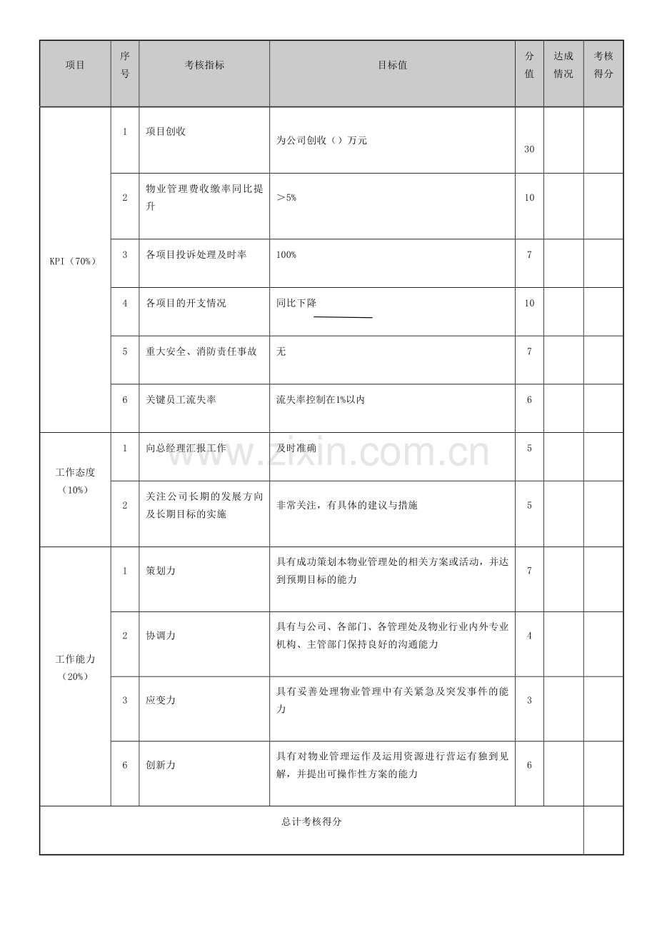 绩效考核方案经典通用.doc_第3页