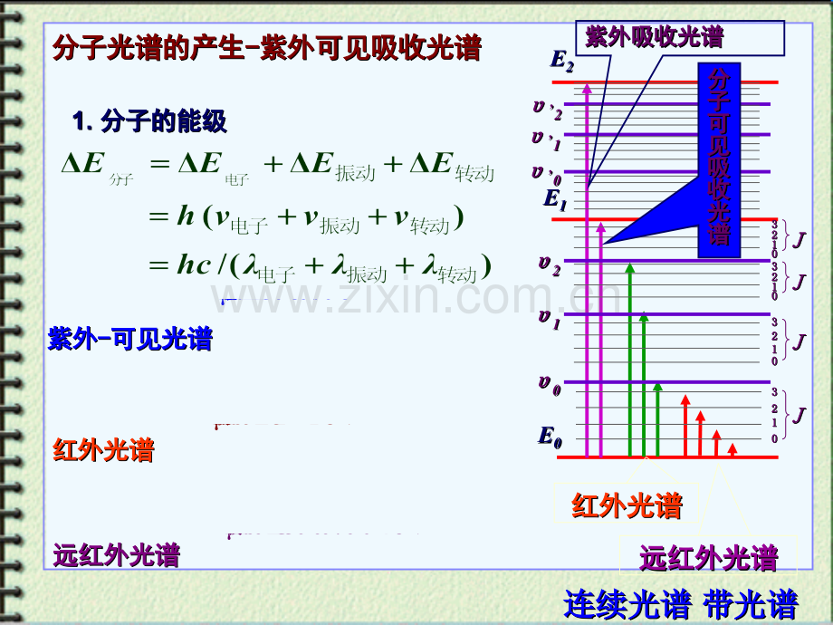 高等教育红外吸收光谱法.pptx_第1页