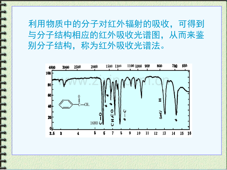 高等教育红外吸收光谱法.pptx_第3页