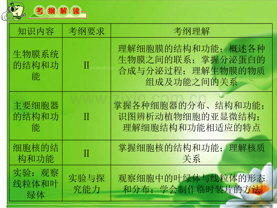 高三生物复习安徽用必修1细胞基本结构.pptx_第2页