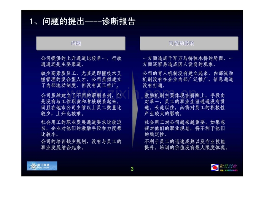 中国联通浙江省分公司任职资格体系暨任职资格标准编写培训.pptx_第3页