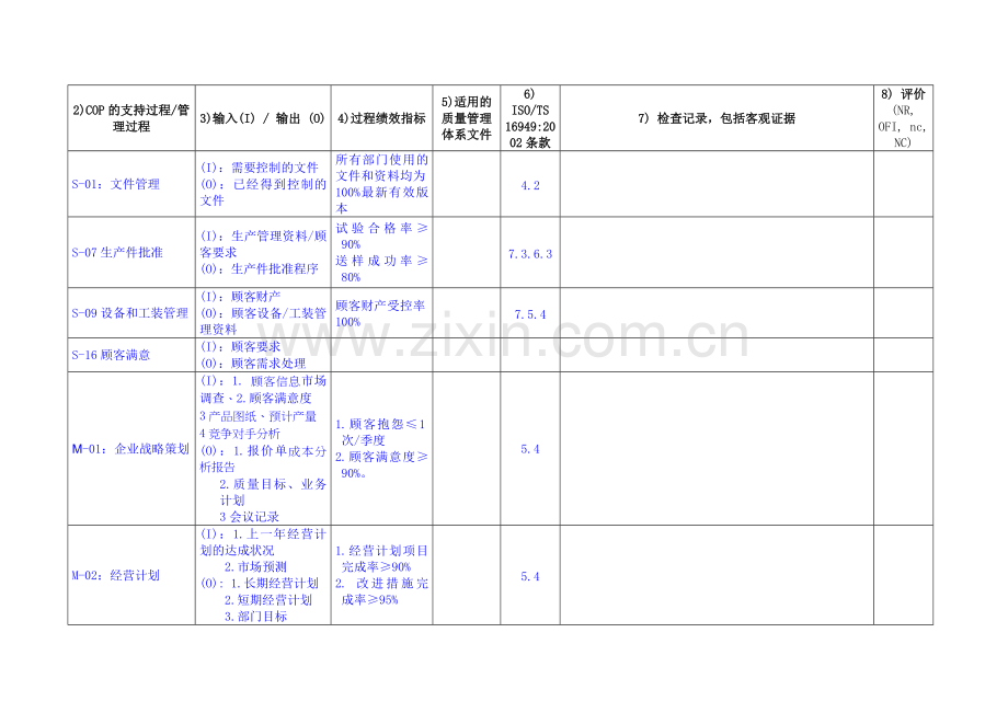 内审检查表空白表.doc_第2页