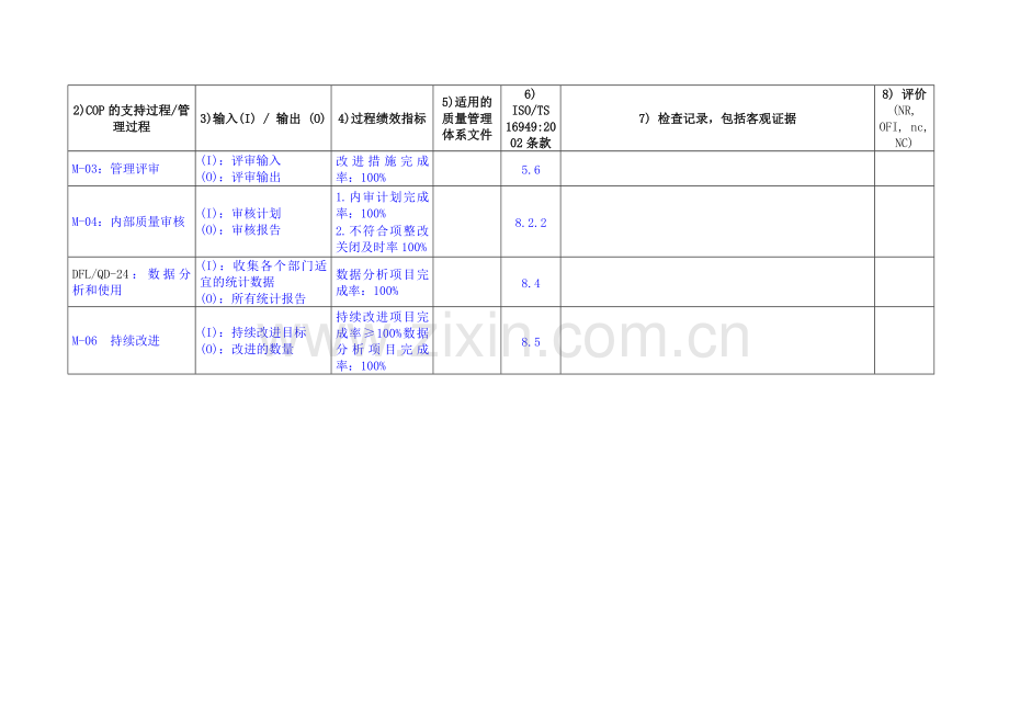 内审检查表空白表.doc_第3页