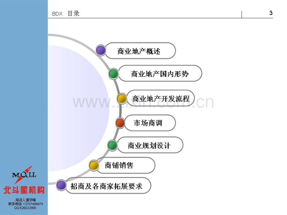 商业地产培训讲义黄宇峰.pptx_第3页