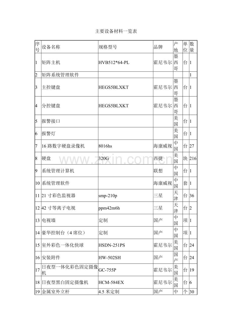 主要设备材料一览表.doc_第1页