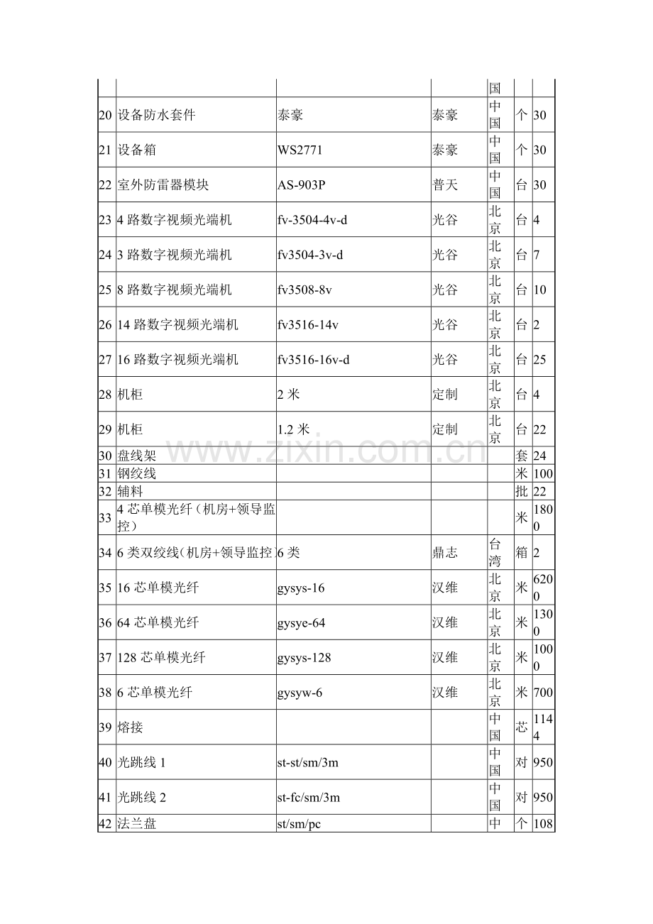 主要设备材料一览表.doc_第2页