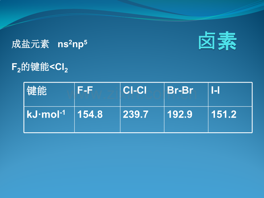 高中化学竞赛辅导全套绝对.pptx_第2页