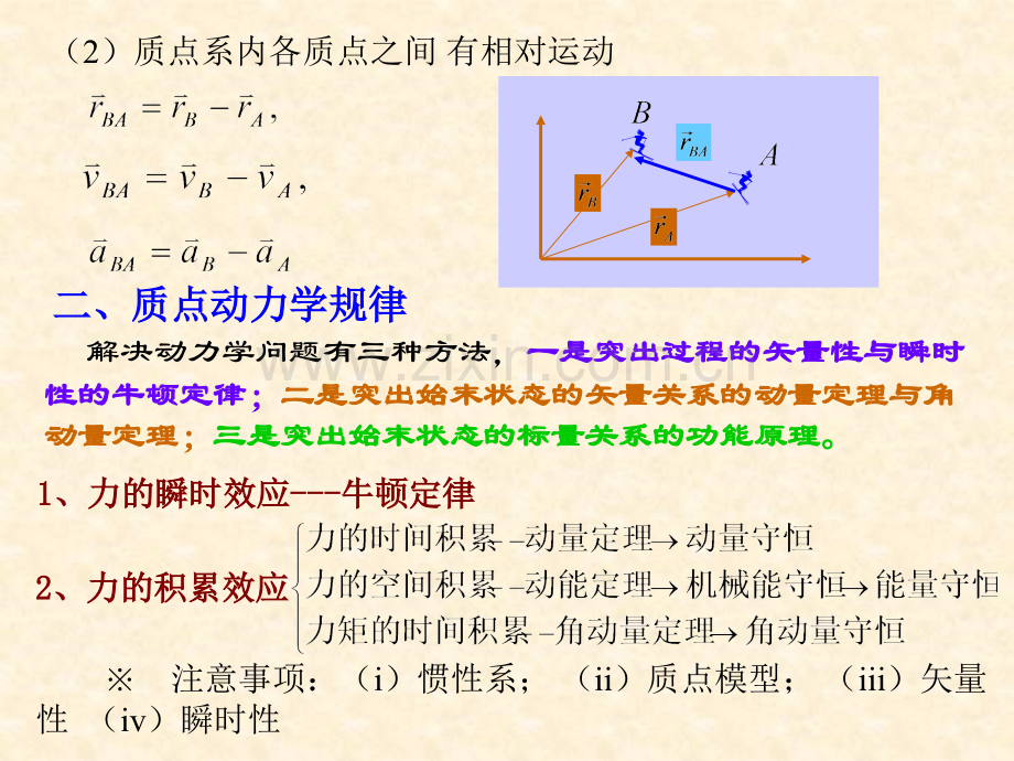 大学物理各篇小结上部.pptx_第3页