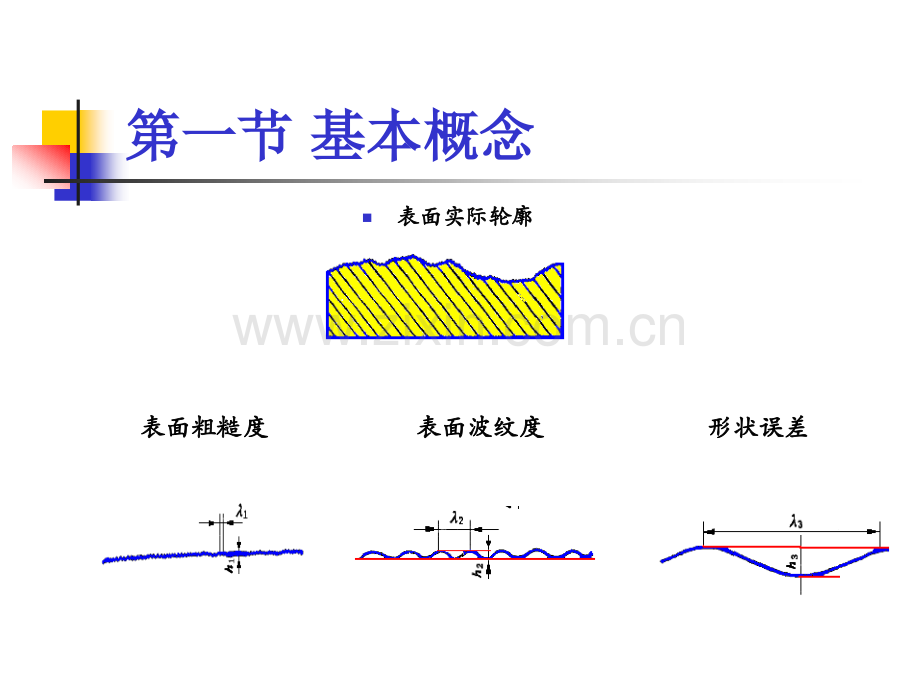 互换性与测量技术第五章.pptx_第3页