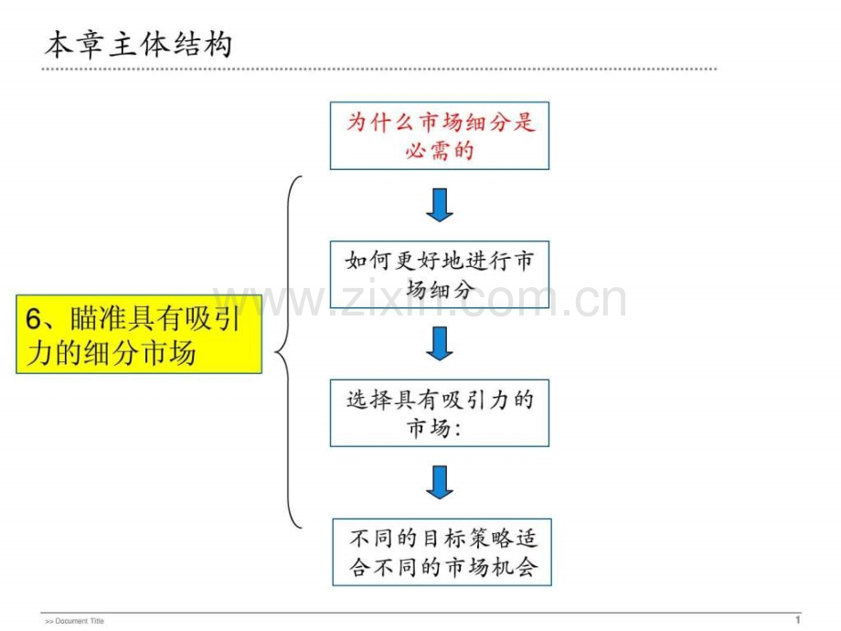 营销战略STP之ST.pptx_第1页