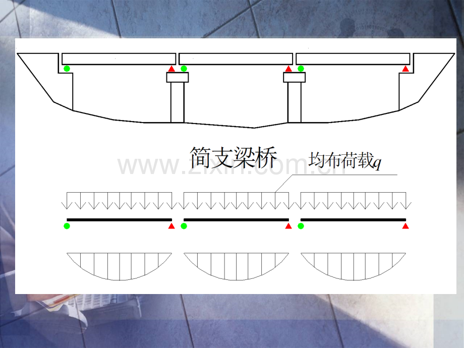 钢筋混凝土简支梁桥施工工艺.pptx_第1页