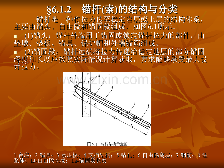 锚杆索设计与施工共享.pptx_第3页