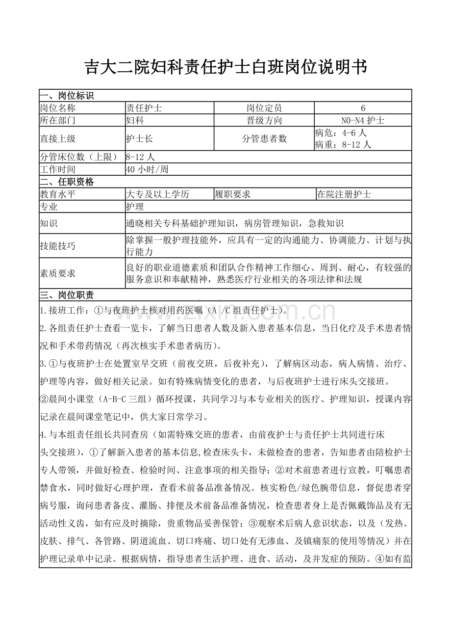 病房责任护士白班岗位说明书修改版资料.doc_第1页