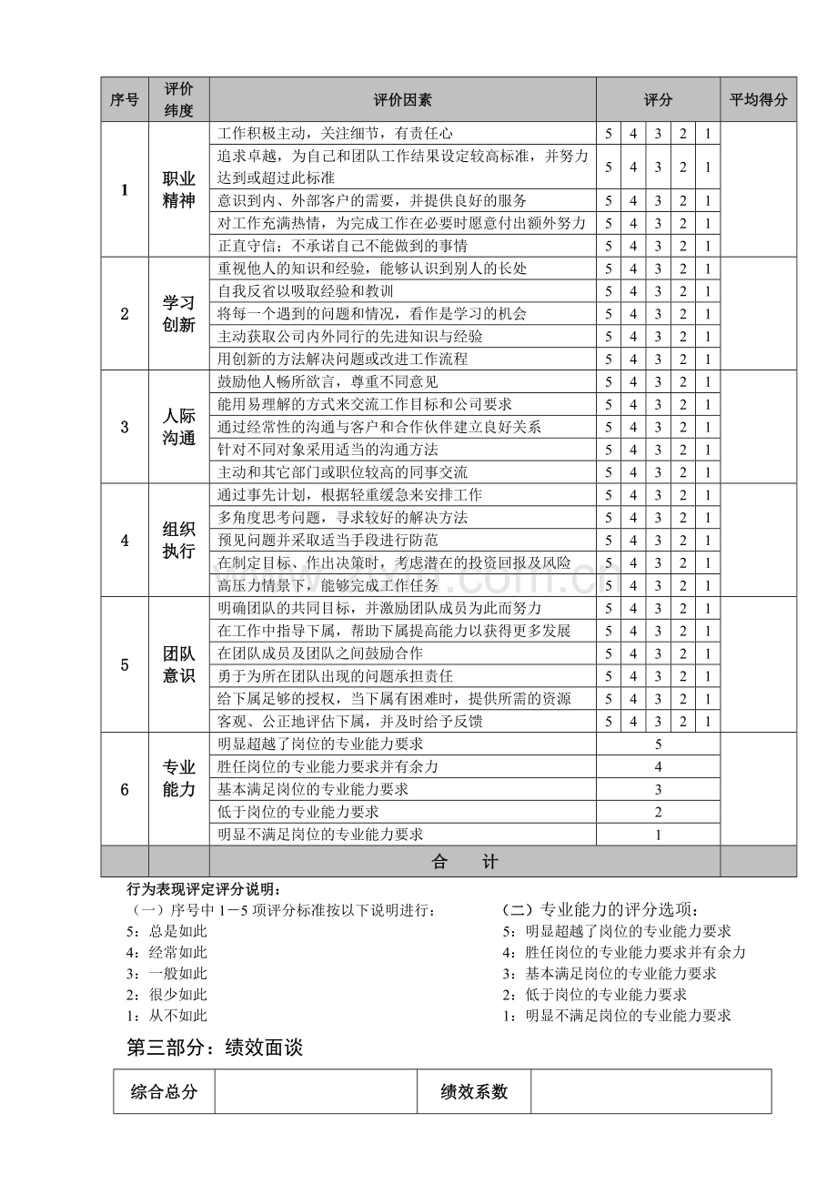 物管部工程人员绩效考核表.doc_第3页